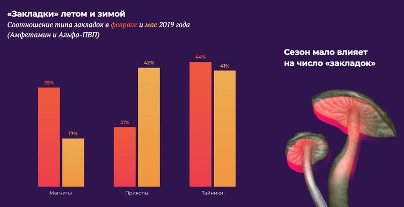 Даркнет онион ссылки