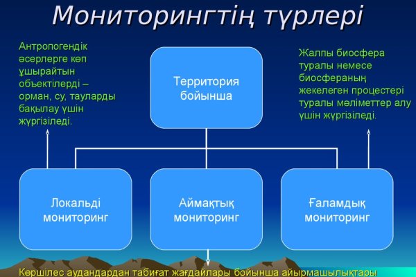 Ссылки на сайты даркнета