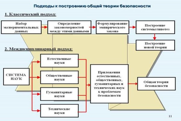 Новая ссылка на кракен