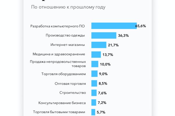 Что такое кракен даркнет